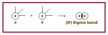 EBK CHEMISTRY: ATOMS FIRST, Chapter 7, Problem 7.61QP , additional homework tip  1