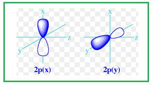 Chemistry: Atoms First V1, Chapter 7, Problem 7.61QP , additional homework tip  3
