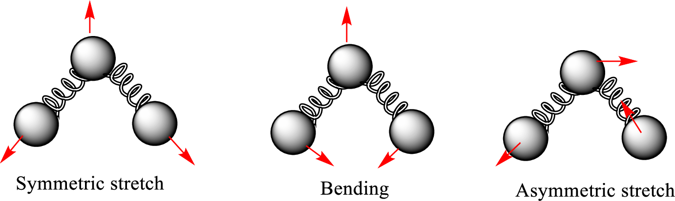 Laboratory Manual Chemistry in Context, Chapter 3, Problem 37Q 