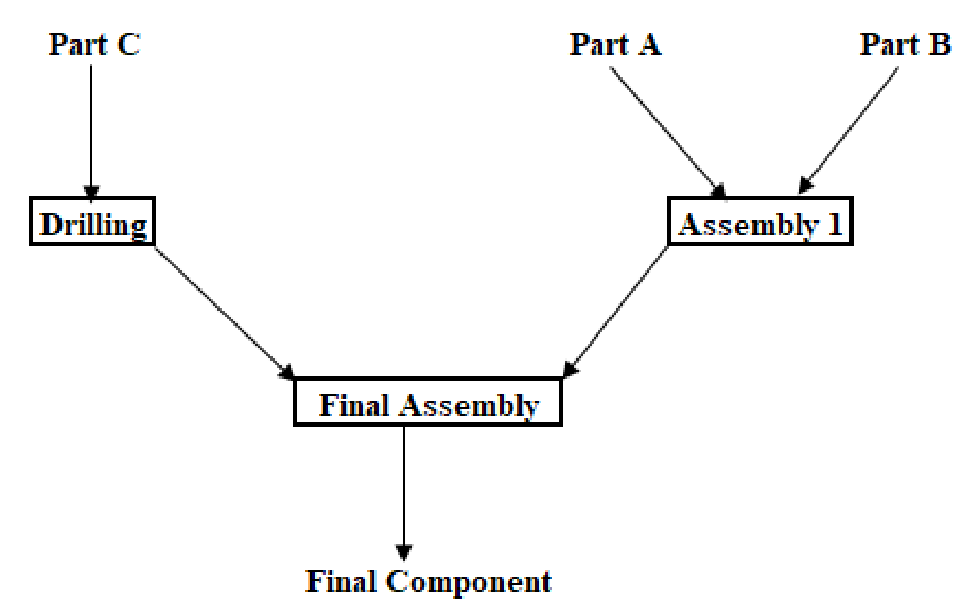 Loose Leaf Operations and Supply Chain Management with Connect Access Card, Chapter 7, Problem 15OQ , additional homework tip  1