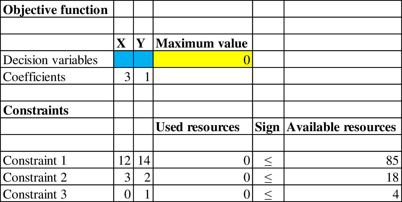 Operations And Supply Chain Management Connect Access Card, Chapter A, Problem 1OQ , additional homework tip  1