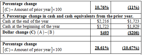 FINANCIAL ACCOUNTING (LOOSELEAF), Chapter 14, Problem 4CP , additional homework tip  2