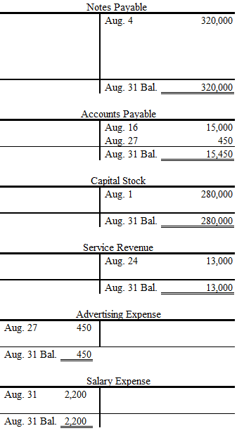 FINANCIAL+MANAGERIAL ACCT.CONNECT, Chapter 3, Problem 5BP , additional homework tip  3