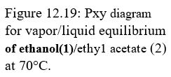 Chapter 12, Problem 12.4P, Problems 12.3 through 12.8 refer to the Pxy diagram for ethanol(1)/ethyl acetate(2) at 70°C shown in , example  2
