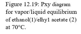 Chapter 12, Problem 12.7P, Problems 12.3 through 12.8 refer to the Pxy diagram for ethanol(1)/(ethyl acetate(2) at 70°C shown , example  2