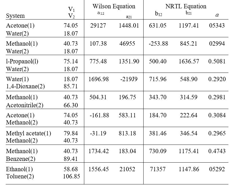 Chapter 13, Problem 13.43P, Problems 13.43 through 13.54 require parameter values for the Wilson or NRTL equation for 