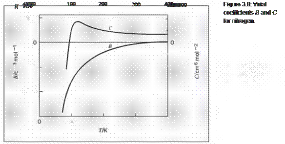 Chapter 6, Problem 6.82P, The temperature dependence of the second virial coefficient B is shown for nitrogen in Fig. 3.8. , example  1