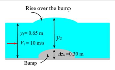 Fluid Mechanics: Fundamentals and Applications, Chapter 13, Problem 100P 