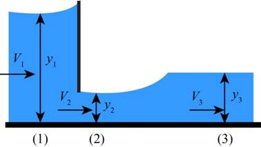Fluid Mechanics: Fundamentals and Applications, Chapter 13, Problem 142P 