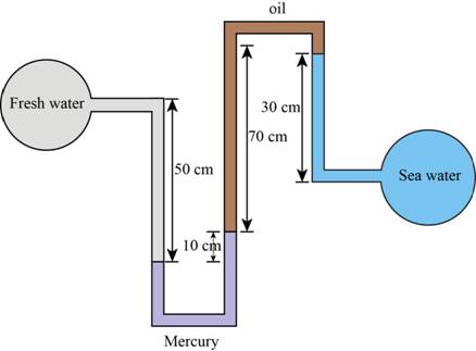 Connect Access for Fluid Mechanics, Chapter 3, Problem 49P 