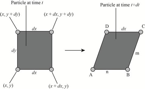 Fluid Mechanics: Fundamentals and Applications, Chapter 4, Problem 66P 