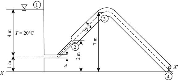 Connect Access for Fluid Mechanics, Chapter 5, Problem 53P 