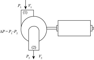 Connect Access for Fluid Mechanics, Chapter 5, Problem 84P 