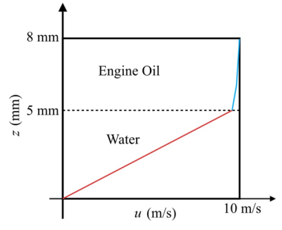 Connect 1 Semester Access Card For Fluid Mechanics Fundamentals And Applications, Chapter 7, Problem 135P , additional homework tip  2