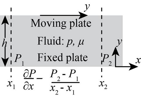 Connect Access for Fluid Mechanics, Chapter 9, Problem 102P , additional homework tip  1