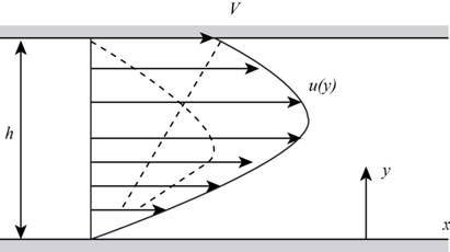Fluid Mechanics: Fundamentals and Applications, Chapter 9, Problem 102P , additional homework tip  5
