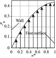 Fluid Mechanics Fundamentals And Applications, Chapter 9, Problem 93P , additional homework tip  1