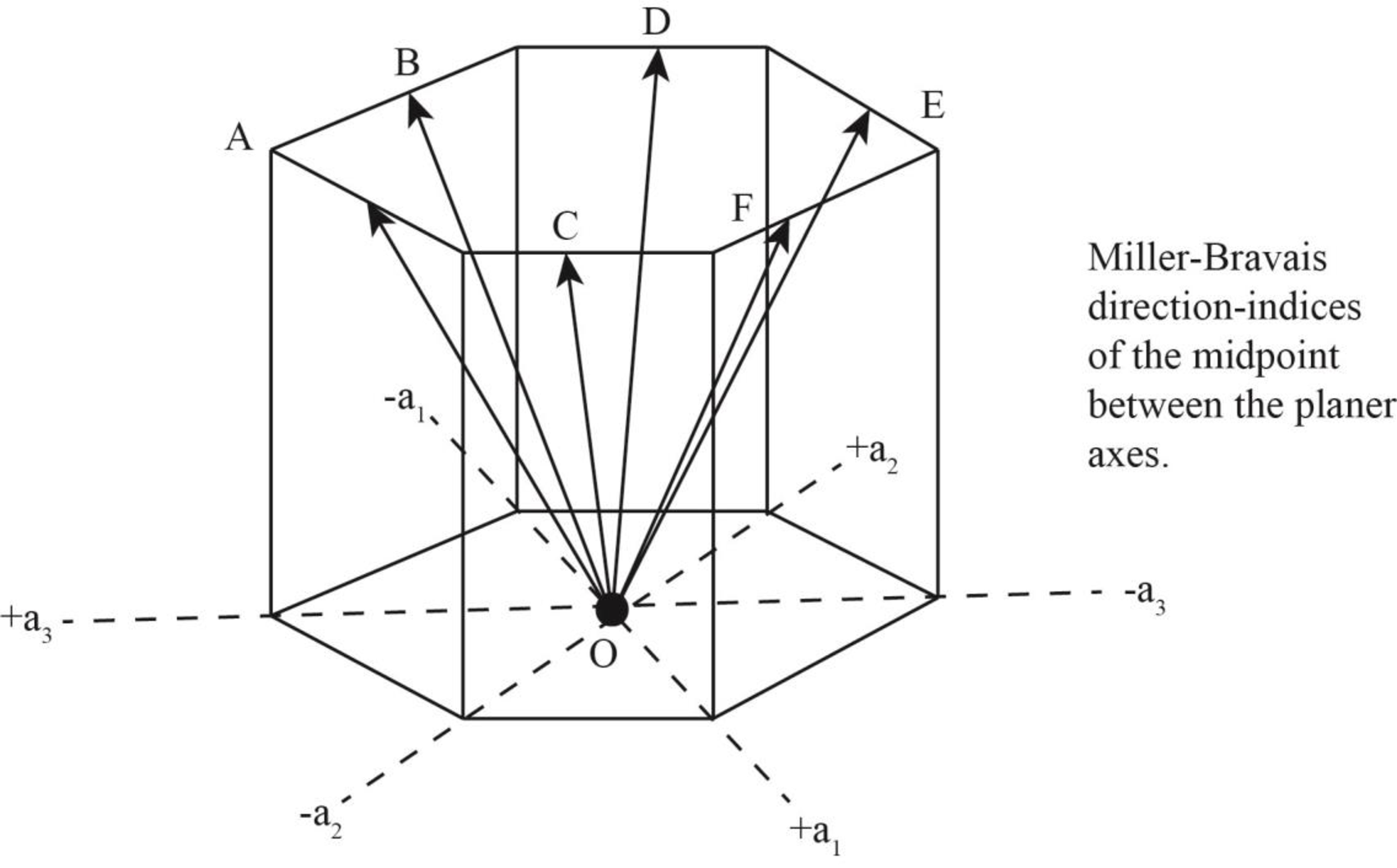 Foundations of Materials Science and Engineering, Chapter 3.15, Problem 56AAP 