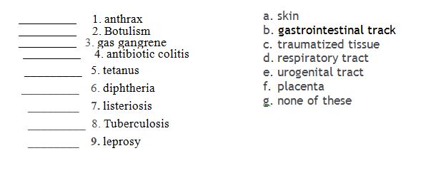 Chapter 19.L1, Problem 16MCQ, 16. Matching. Match the disease with the principal portal of entry. 