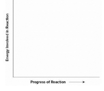 Chapter 8.L2, Problem 1CT, 1. Use the following graph to diagram the energetics of a chemical reaction, with and without an 