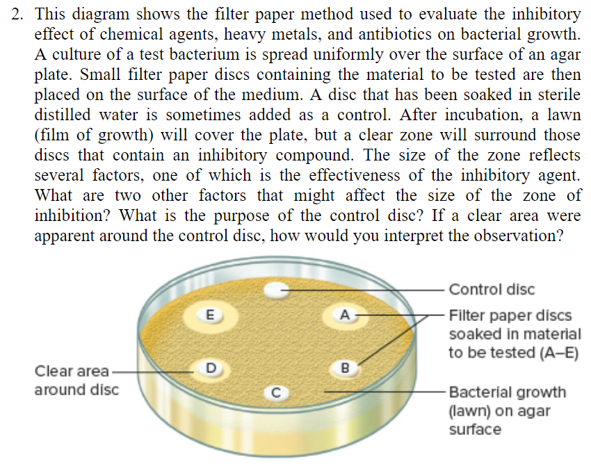 Chapter 5, Problem 2CT, 
2. This diagram shows the filter paper method used to evaluate the inhibitory effect of chemical 