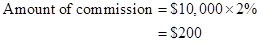 FIN 112(LL)-W/CONNECT >CUSTOM<, Chapter 16, Problem 2FPA , additional homework tip  4