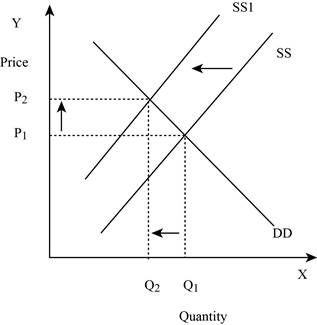 Economics (Irwin Economics), Chapter 3, Problem 4P , additional homework tip  1