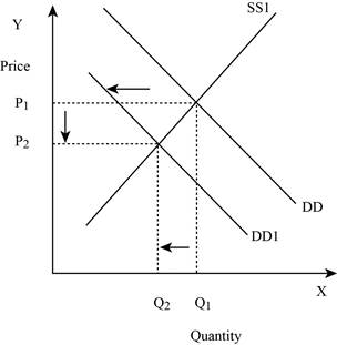 Economics (Irwin Economics), Chapter 3, Problem 4P , additional homework tip  2