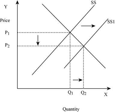 Economics (Irwin Economics), Chapter 3, Problem 4P , additional homework tip  3