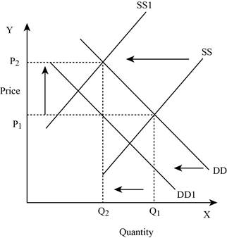 ECONOMICS - UPDATED, Chapter 3, Problem 4P , additional homework tip  8