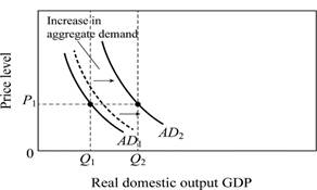 ECONOMICS (CSTM SET)2014, Chapter 32, Problem 1DQ 