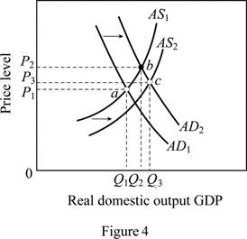 Economics (Irwin Economics), Chapter 32, Problem 6RQ , additional homework tip  4