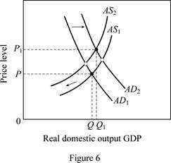Economics (Irwin Economics), Chapter 32, Problem 6RQ , additional homework tip  6