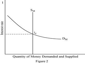 Economics (Irwin Economics), Chapter 36, Problem 1DQ , additional homework tip  2