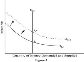 Economics (Irwin Economics), Chapter 36, Problem 1DQ , additional homework tip  3