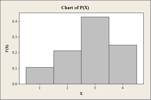 ELEMENTARY STATISTICS W/CONNECT >IP<, Chapter 5.1, Problem 37EC 