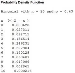 Elementary Statistics (Custom Package), Chapter 5.3, Problem 1AC 