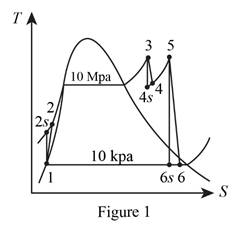 Package: Thermodynamics: An Engineering Approach With 2 Semester Connect Access Card, Chapter 10.9, Problem 62P 