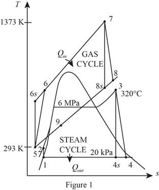 Thermodynamics - Connect Access, Chapter 10.9, Problem 85P 