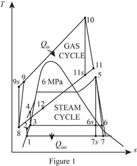 Thermodynamics: An Engineering Approach, Chapter 10.9, Problem 82P 