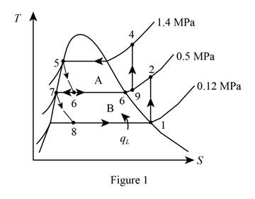 Loose Leaf for Thermodynamics: An Engineering Approach, Chapter 11.10, Problem 113RP 