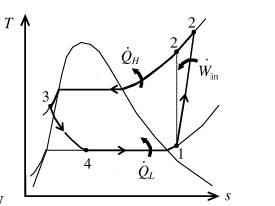 Thermodynamics: An Engineering Approach, Chapter 11.10, Problem 44P , additional homework tip  1