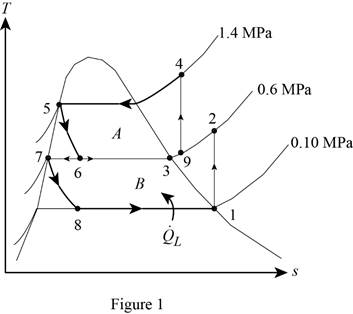 Thermodynamics: An Engineering Approach, Chapter 11.10, Problem 57P 