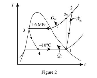 Thermodynamics: An Engineering Approach, Chapter 11.10, Problem 65P , additional homework tip  2