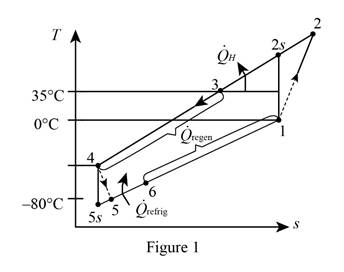 Thermodynamics: An Engineering Approach, Chapter 11.10, Problem 79P , additional homework tip  1