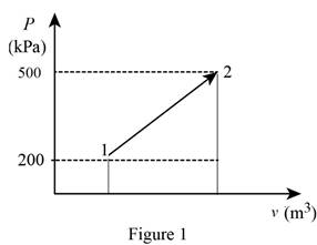Thermodynamics: An Engineering Approach, Chapter 13.3, Problem 93RP 