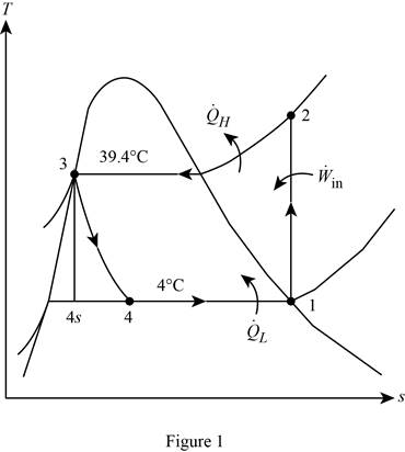 Thermodynamics: An Engineering Approach, Chapter 14.7, Problem 86P 