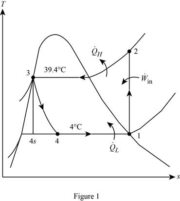 CENGEL'S 9TH EDITION OF THERMODYNAMICS:, Chapter 14.7, Problem 88P 