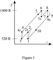 Connect 1-Semester Access Card for Thermodynamics: An Engineering Approach, Chapter 9.12, Problem 151P 