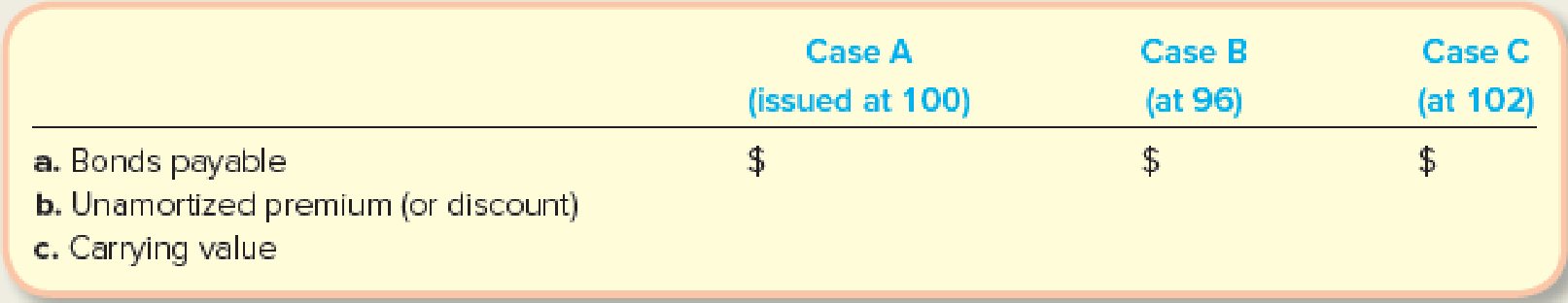 Chapter 10, Problem 4CP, Comparing Bonds Issued at Par, Discount, and Premium Sikes Corporation, whose annual accounting 